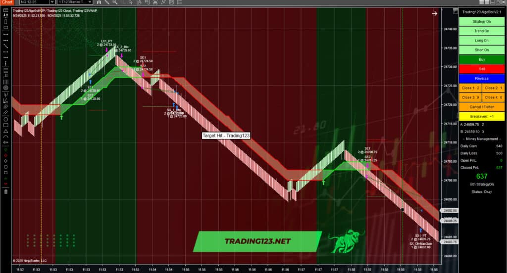 Automated Trading Strategies NinjaTrader