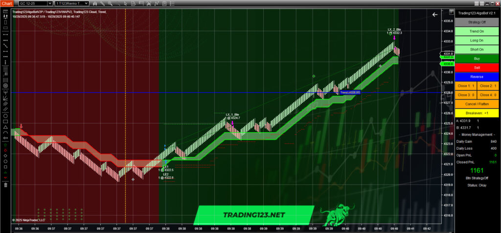Automated Trading Strategies NinjaTrader GC