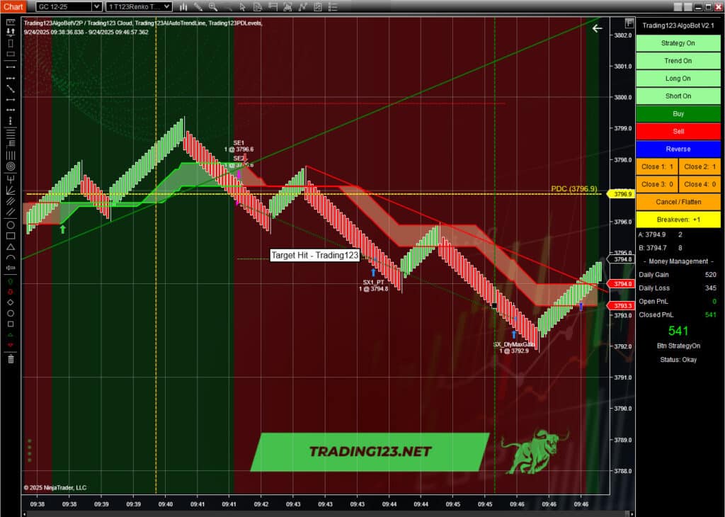 Automated Trading Strategies NinjaTrader GC