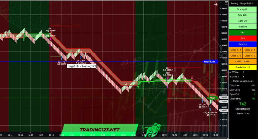 Automated Trading Strategies NinjaTrader GC