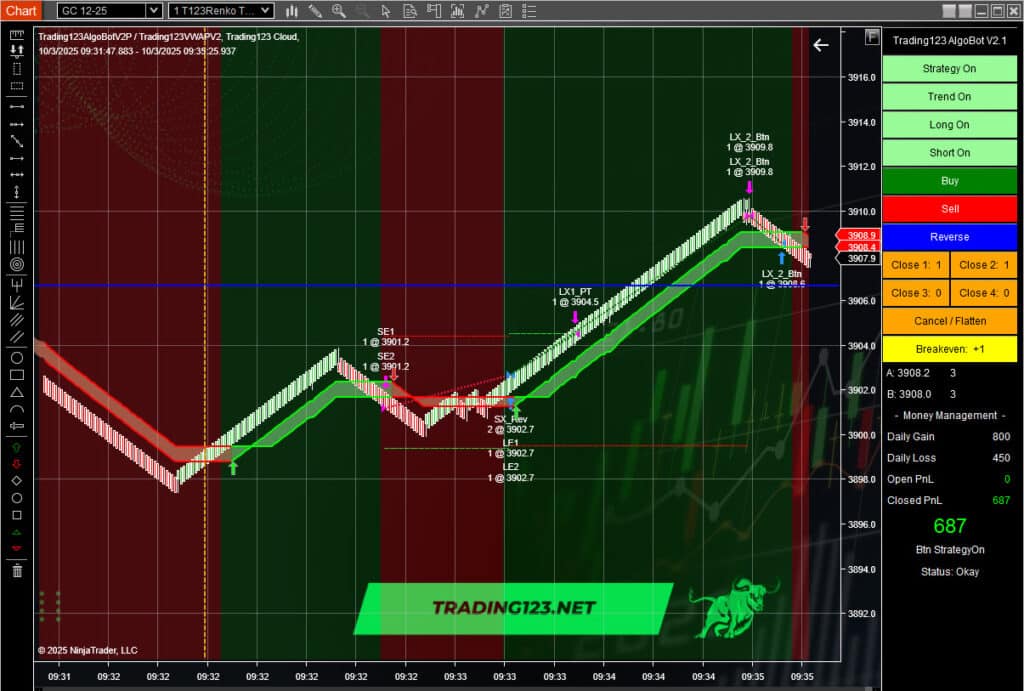 Automated Trading Strategies NinjaTrader NQ