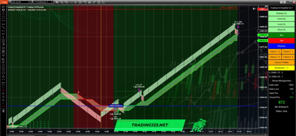 AutoTrader NinjaTrader 8 2 Automated Trading Strategies NinjaTrader