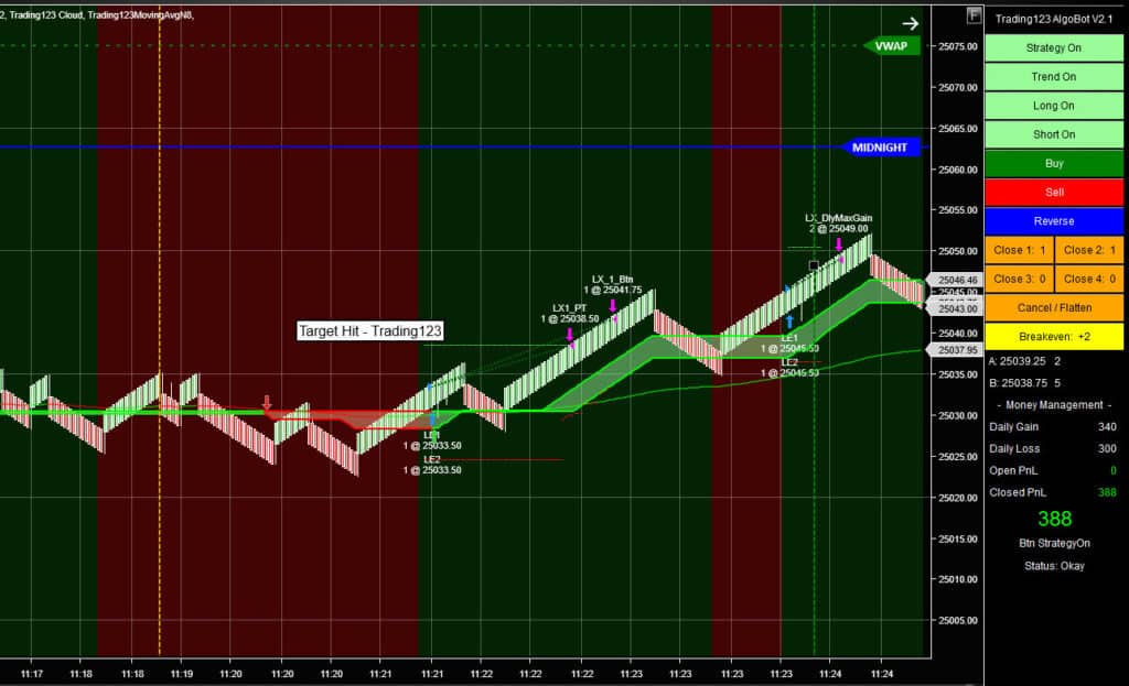 Automated Trading Strategies NinjaTrader NQ