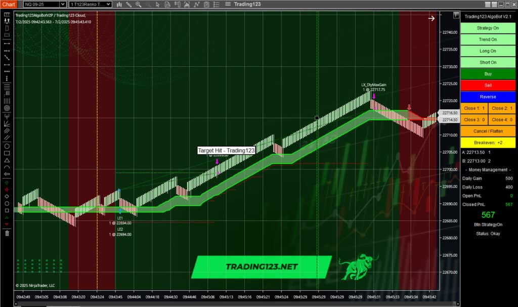 Automated Trading Strategy