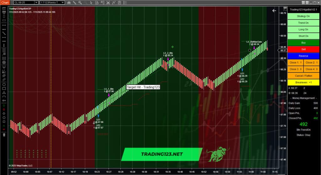 Automated Trading Strategy Crude Oil