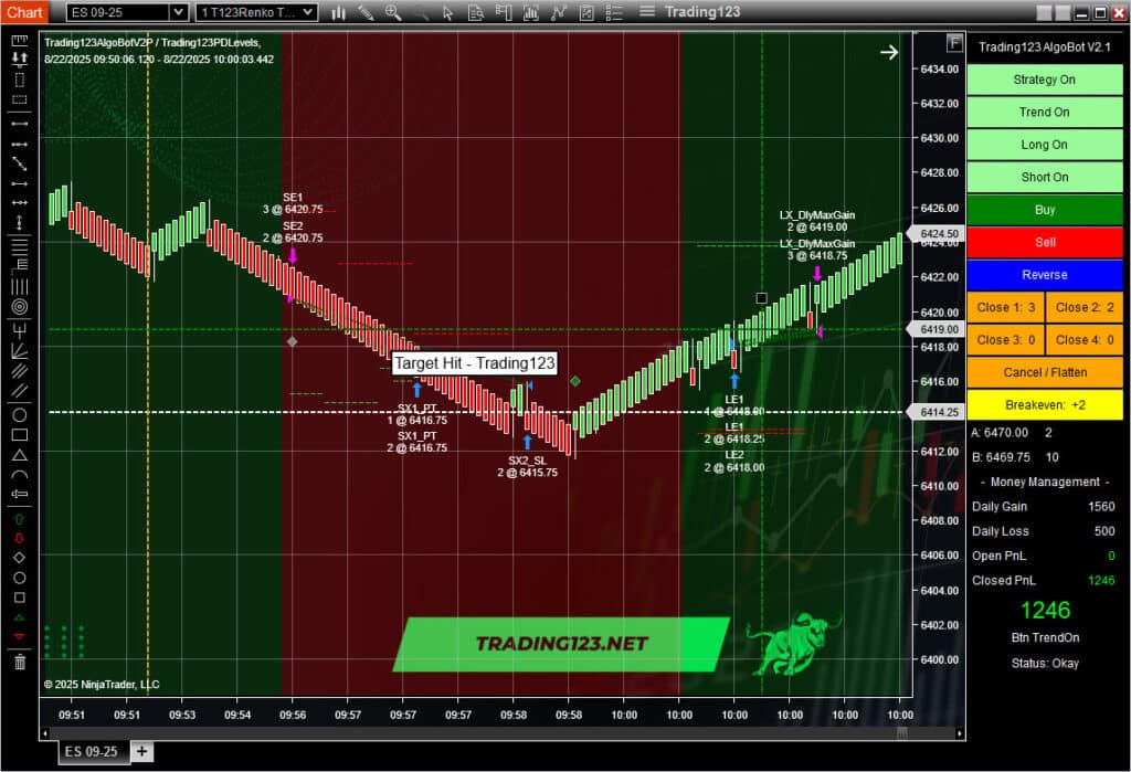 Automated Trading Strategy ES 1200