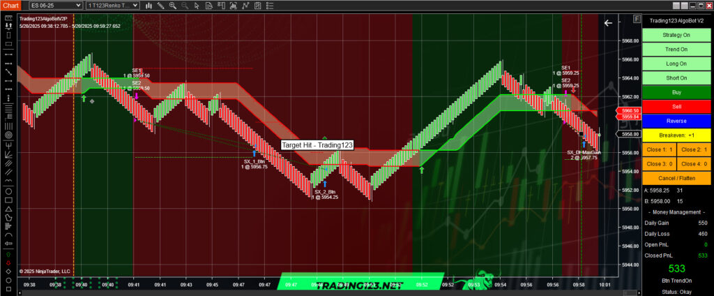 Automated Trading Strategy ES