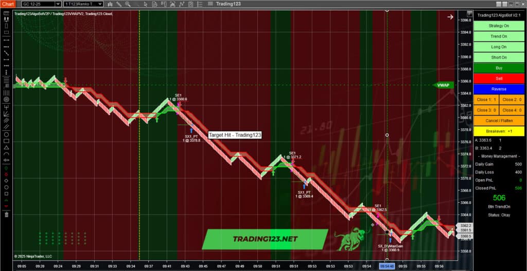 Automated Trading Strategy GC