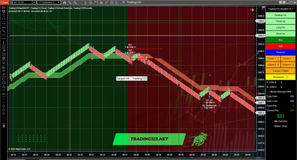 Automated Trading Strategy GC