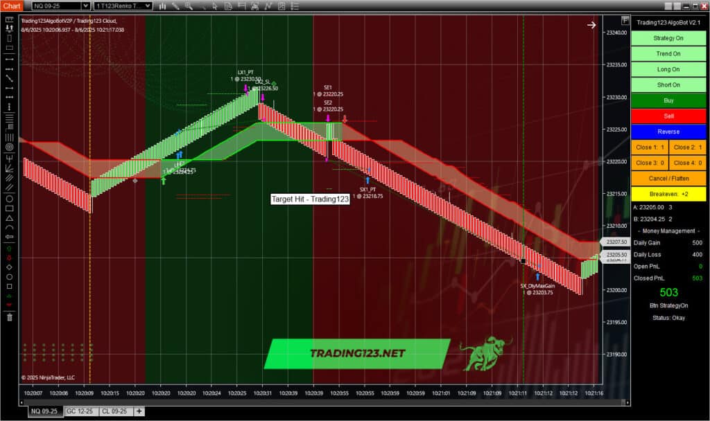 Automated Trading Strategy NQ