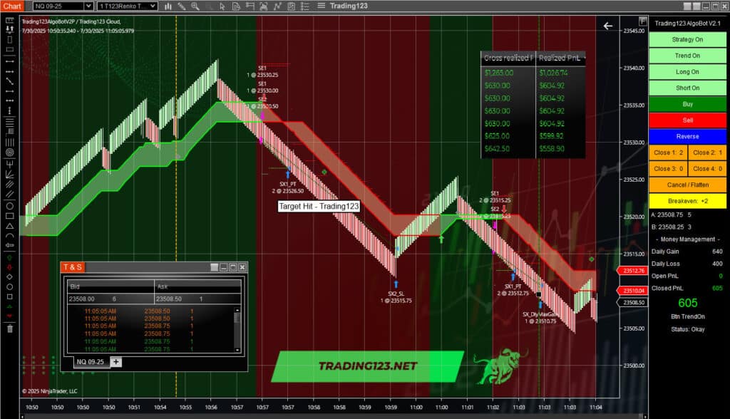 Automated Trading Strategy NQ