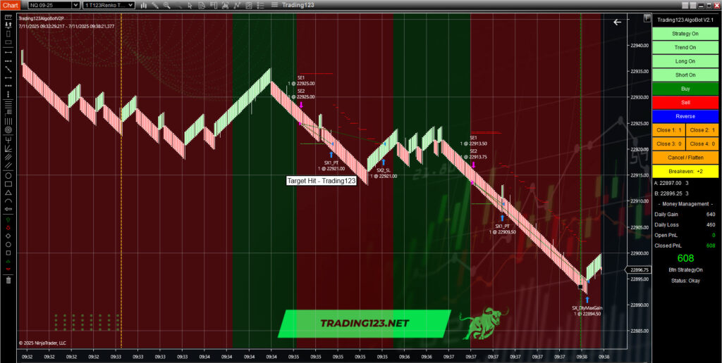 Automated Trading Strategy NQ