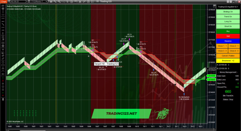 Automated Trading Strategy NQ