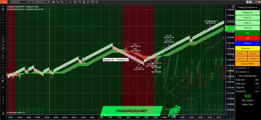 Automated Trading Strategy NQ