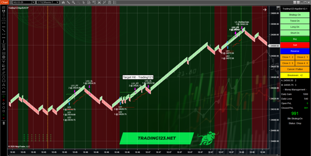 Automated Trading Strategy NQ991P