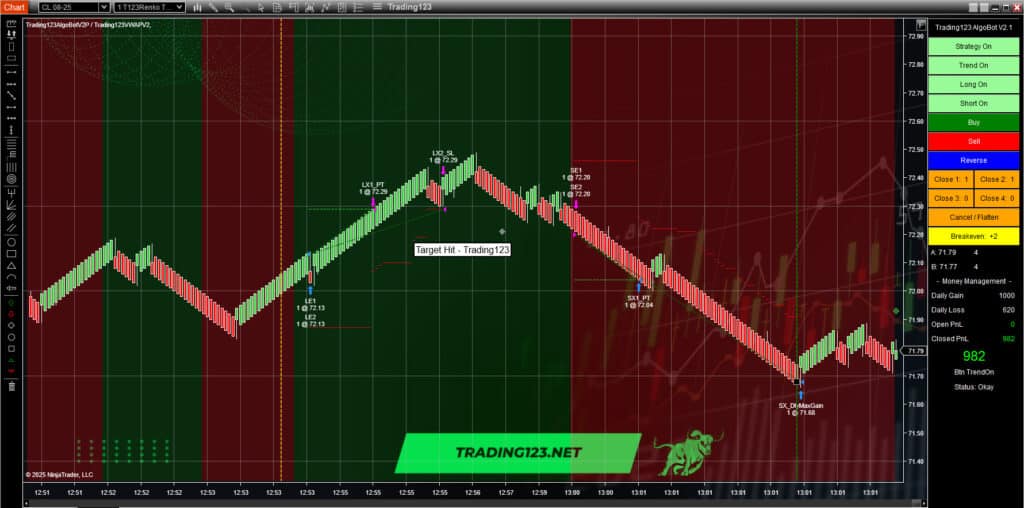 Automated Trading Strategy NinjaTrader Crude Oil
