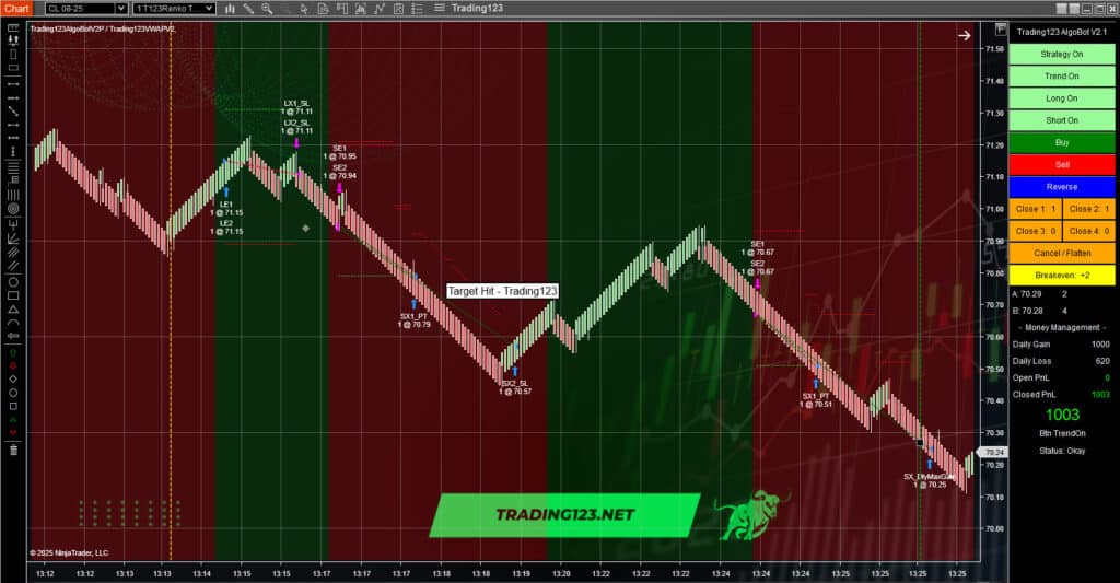 Automated Trading Strategy NinjaTrader Crude Oil