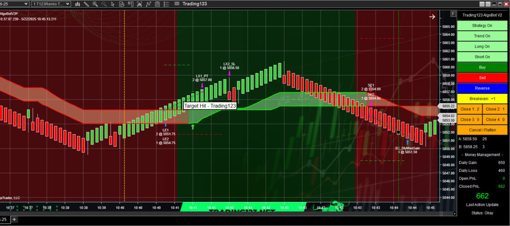 Automated Trading Strategy NinjaTrader