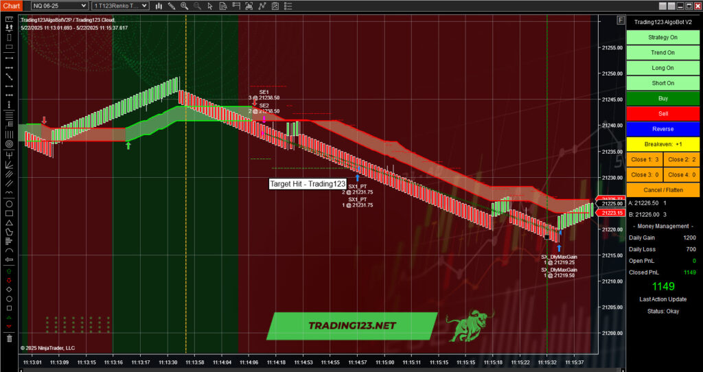 Automated Trading Strategy NinjaTrader