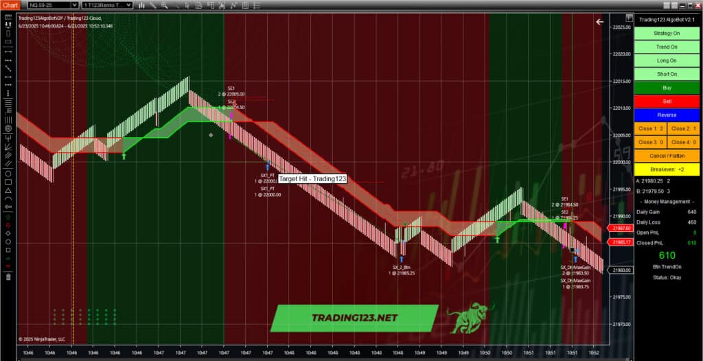 Automated Trading Strategy NinjaTrader NQ