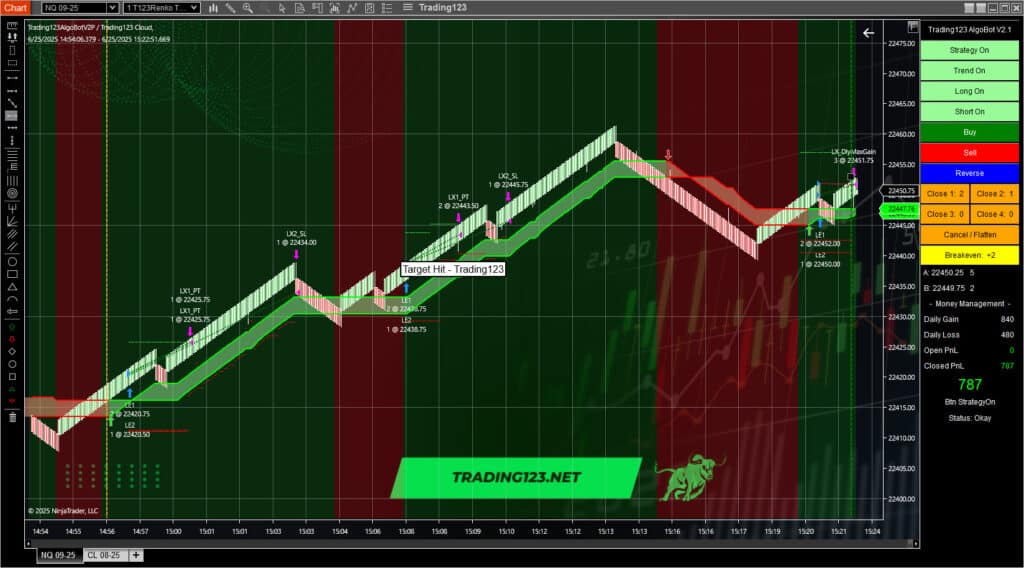 Automated Trading Strategy NinjaTrader NQ