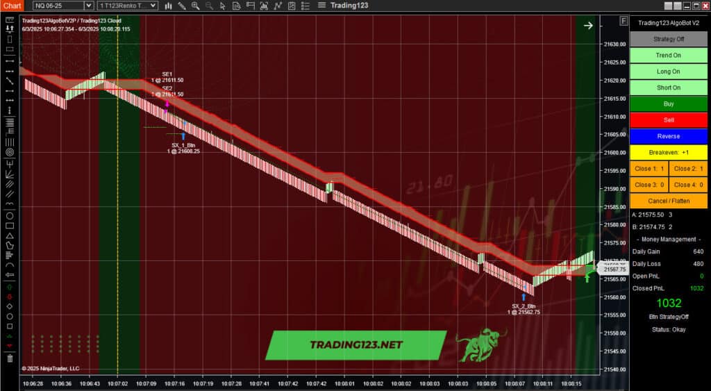 Automated Trading Strategy NinjaTrader NQ