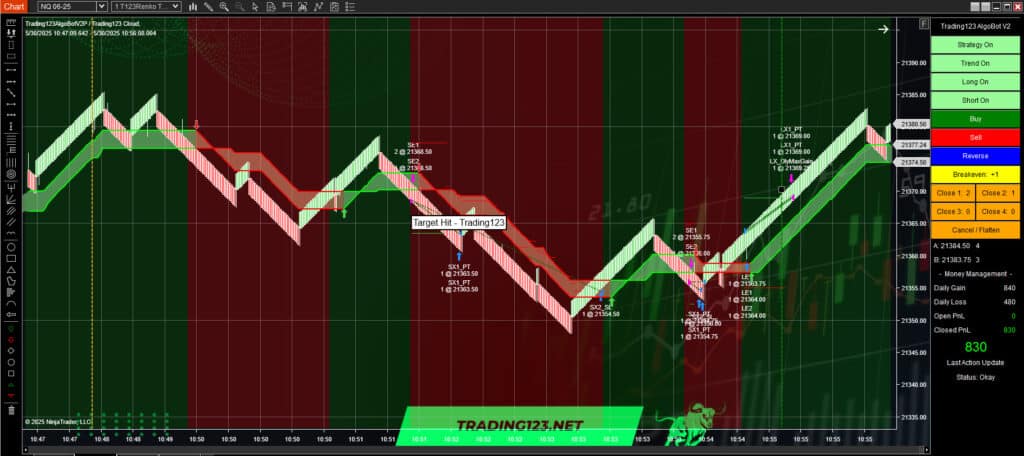 Automated Trading Strategy NinjaTrader NQ