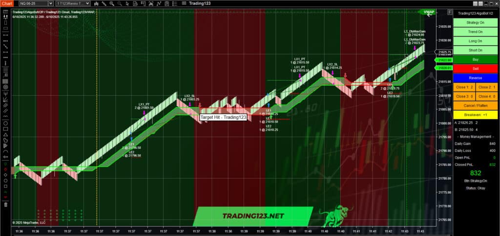 Automated Trading Strategy NinjaTrader NQ