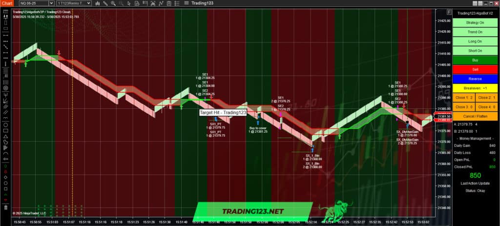 Automated Trading Strategy NinjaTrader NQ
