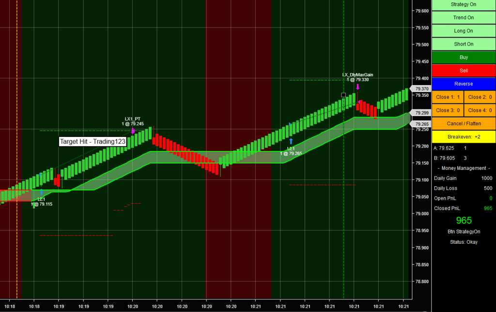 Automated Tradng Strategy Trading Silver