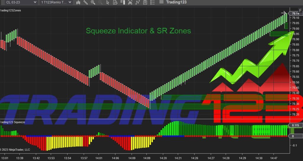 Trading123 Indicators NinjaTrader