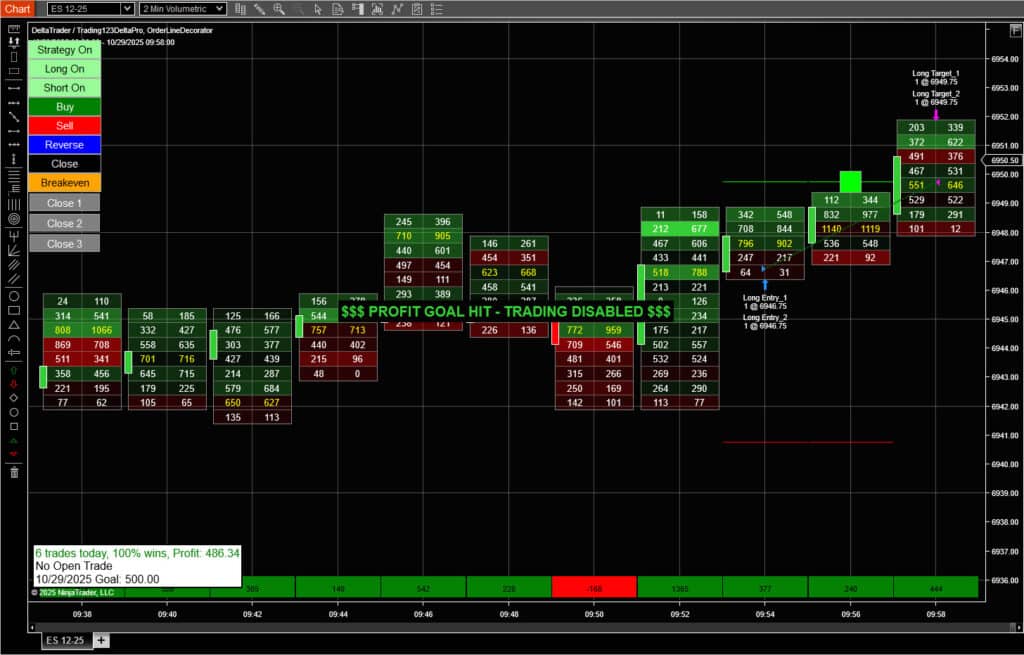 ES Order Flow Strategy
