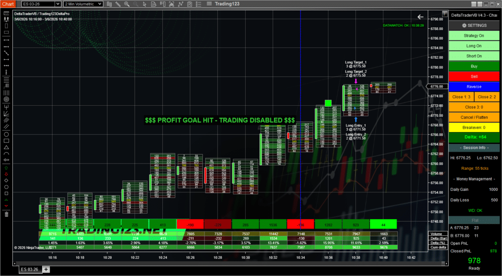 ES Order Flow Strategy