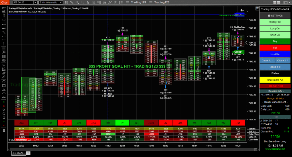 Order Flow Strategy NinjaTrader 8 1