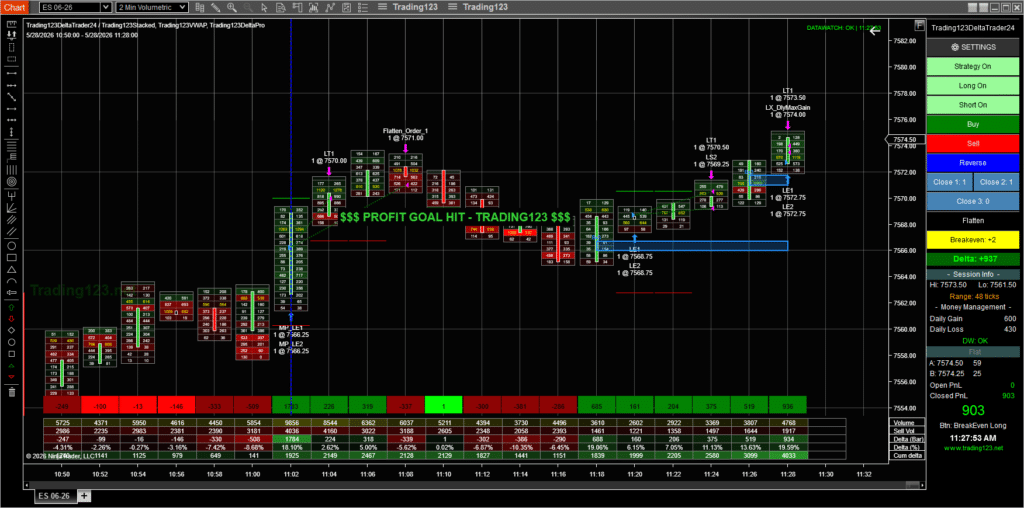 ES Order Flow Strategy