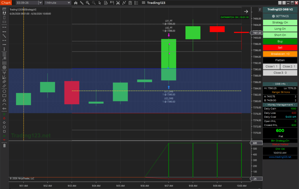 Opening Range Breakout Strategy ES