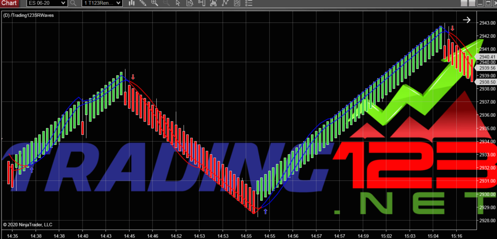 srwaves 1 Trade the Waves