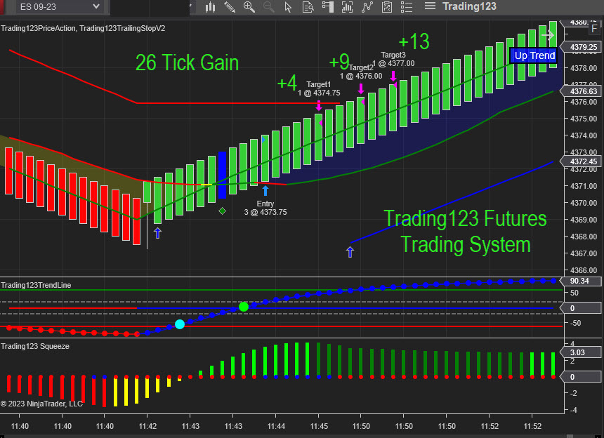 Futures Trading Bot