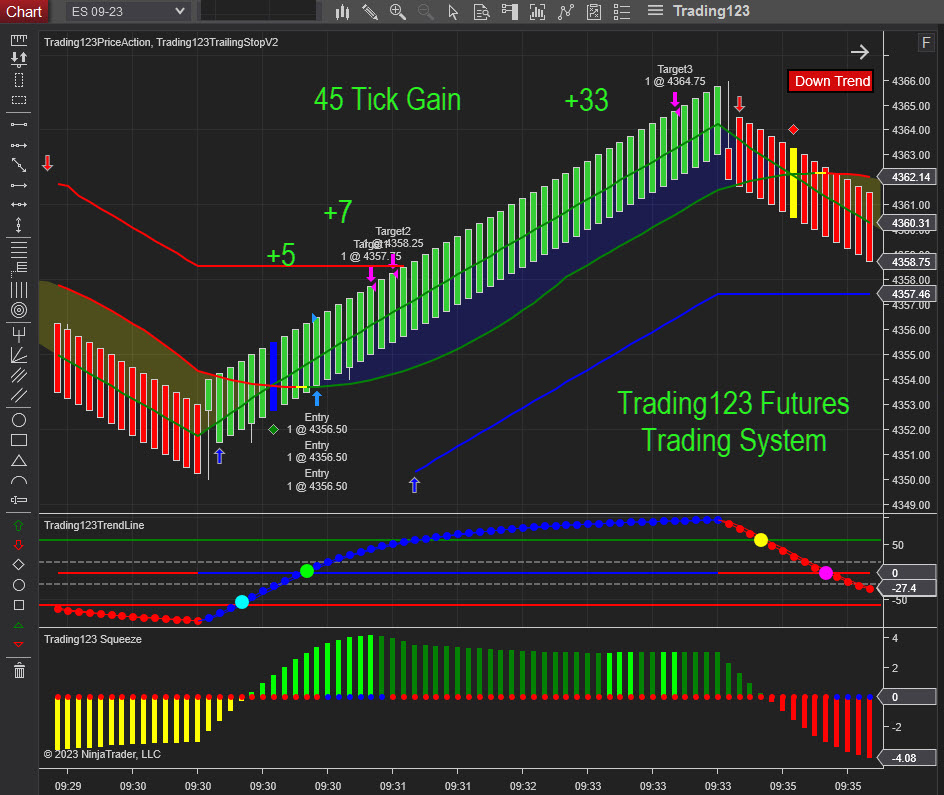 Futures Trading System ES