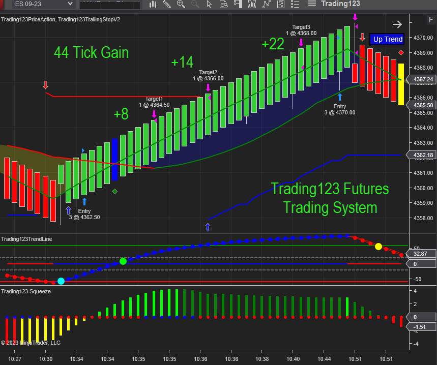 Futures Trading System ES