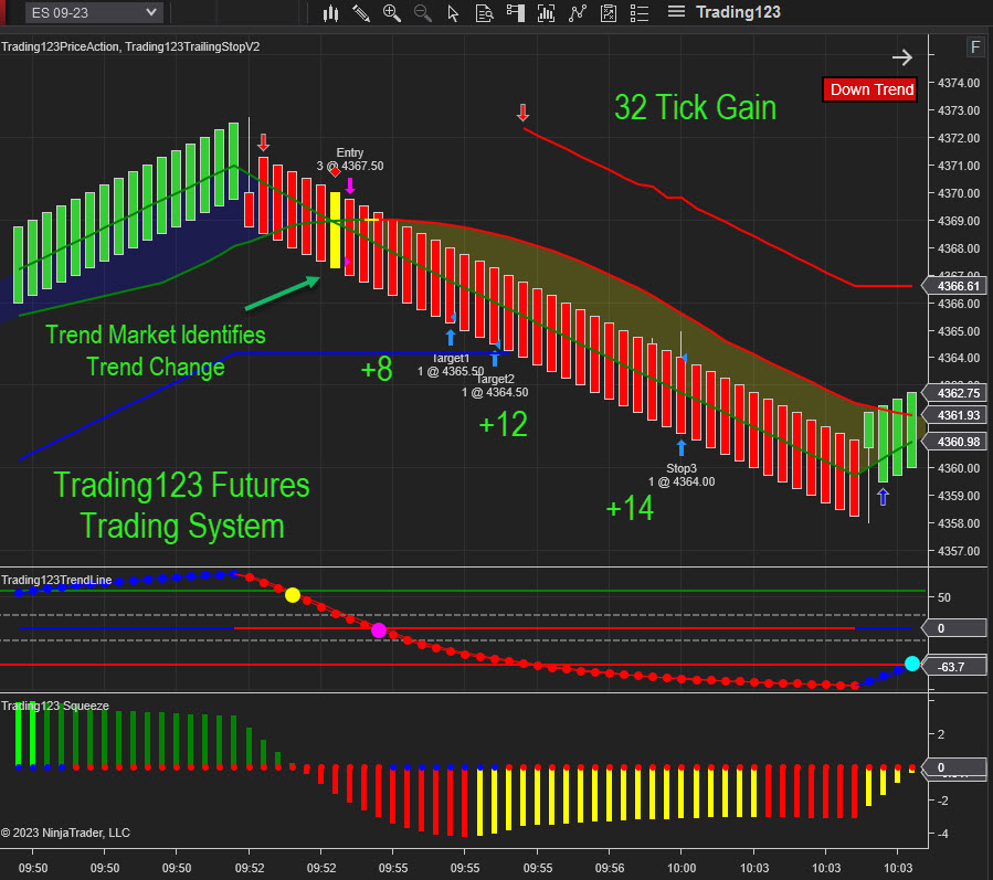 Futures Trading System