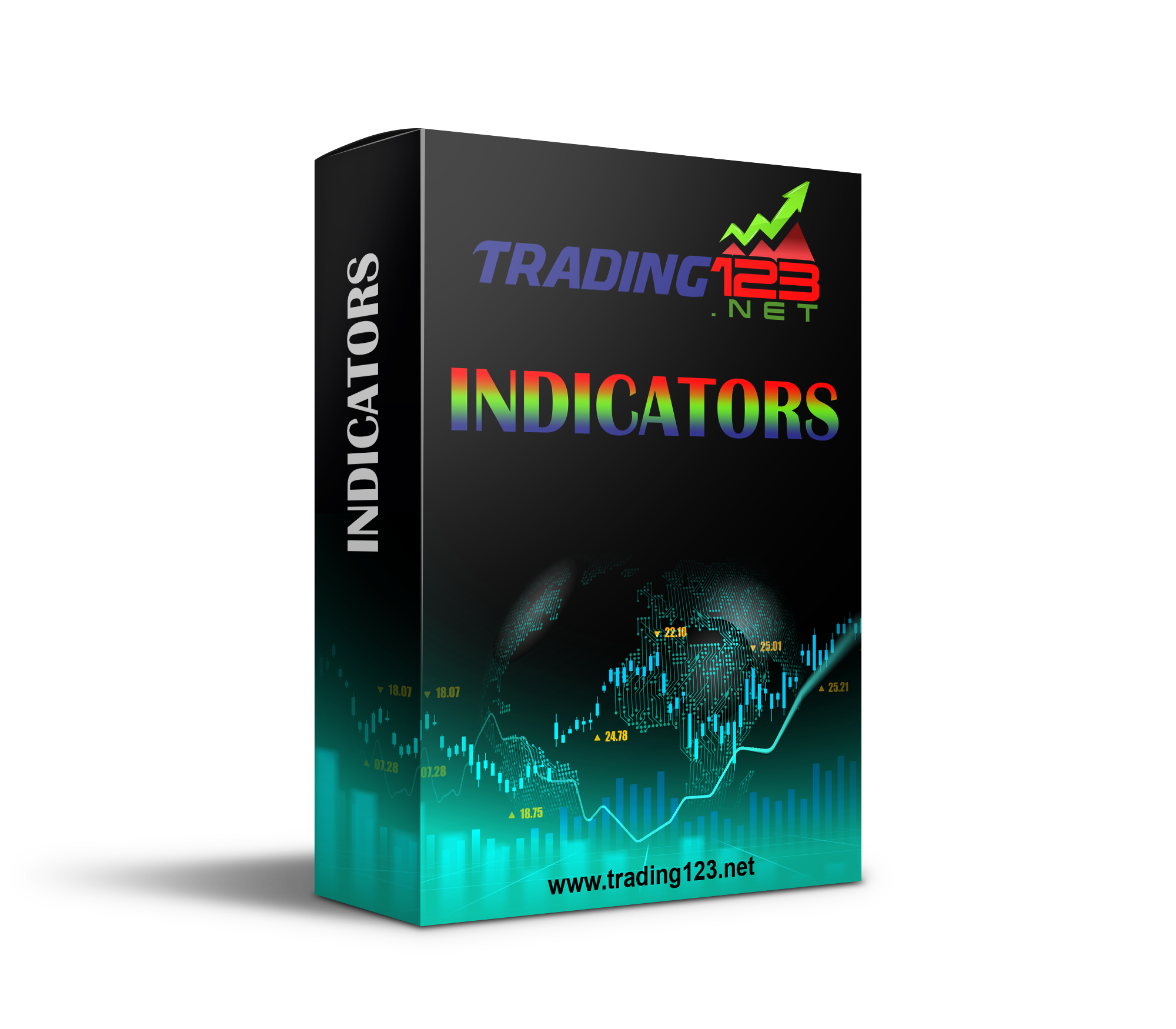 Three Indicators 4