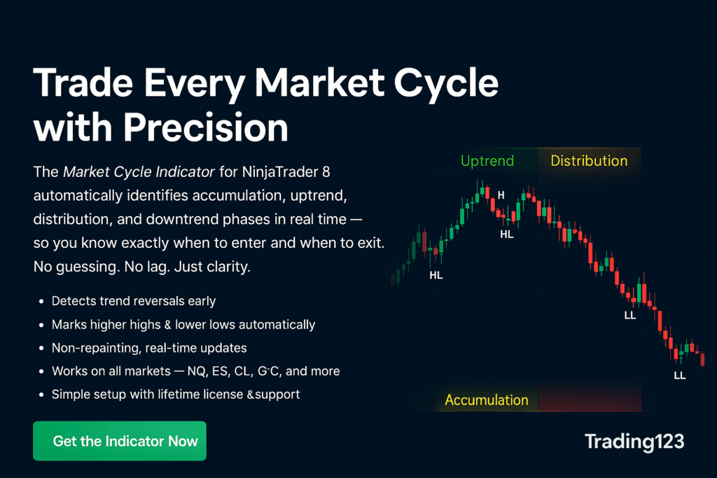 Market Cycle Indicator in Action