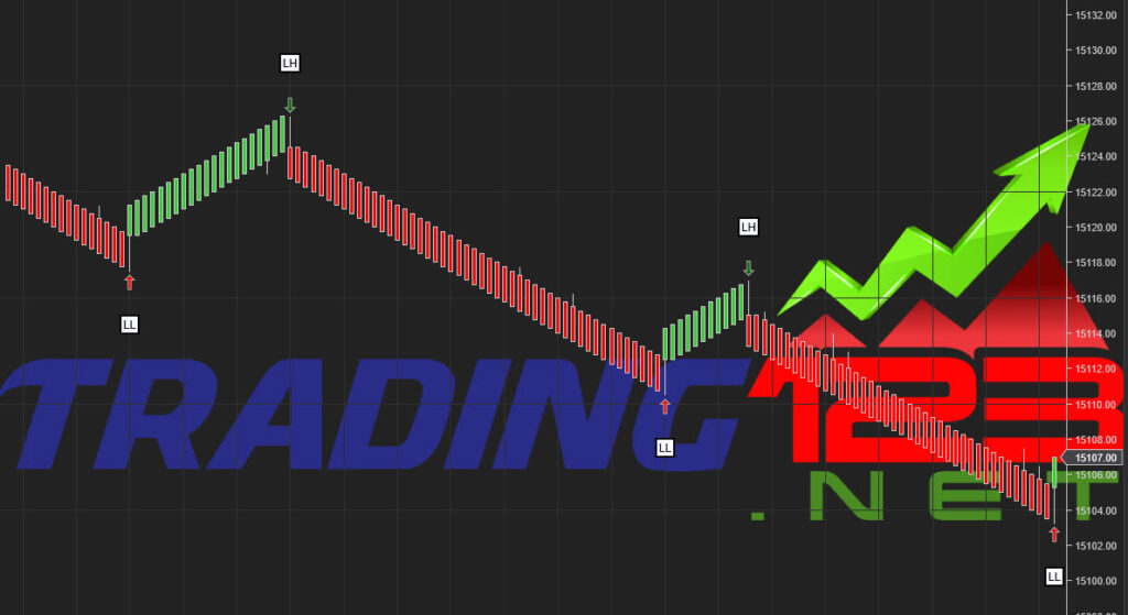 Market Cycle Indicator