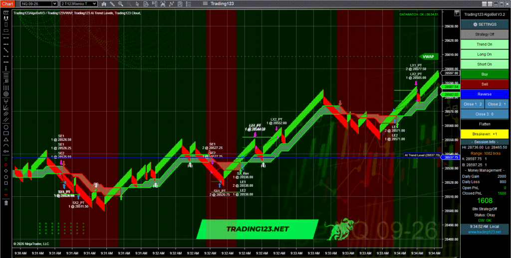 NQ Automated Trading