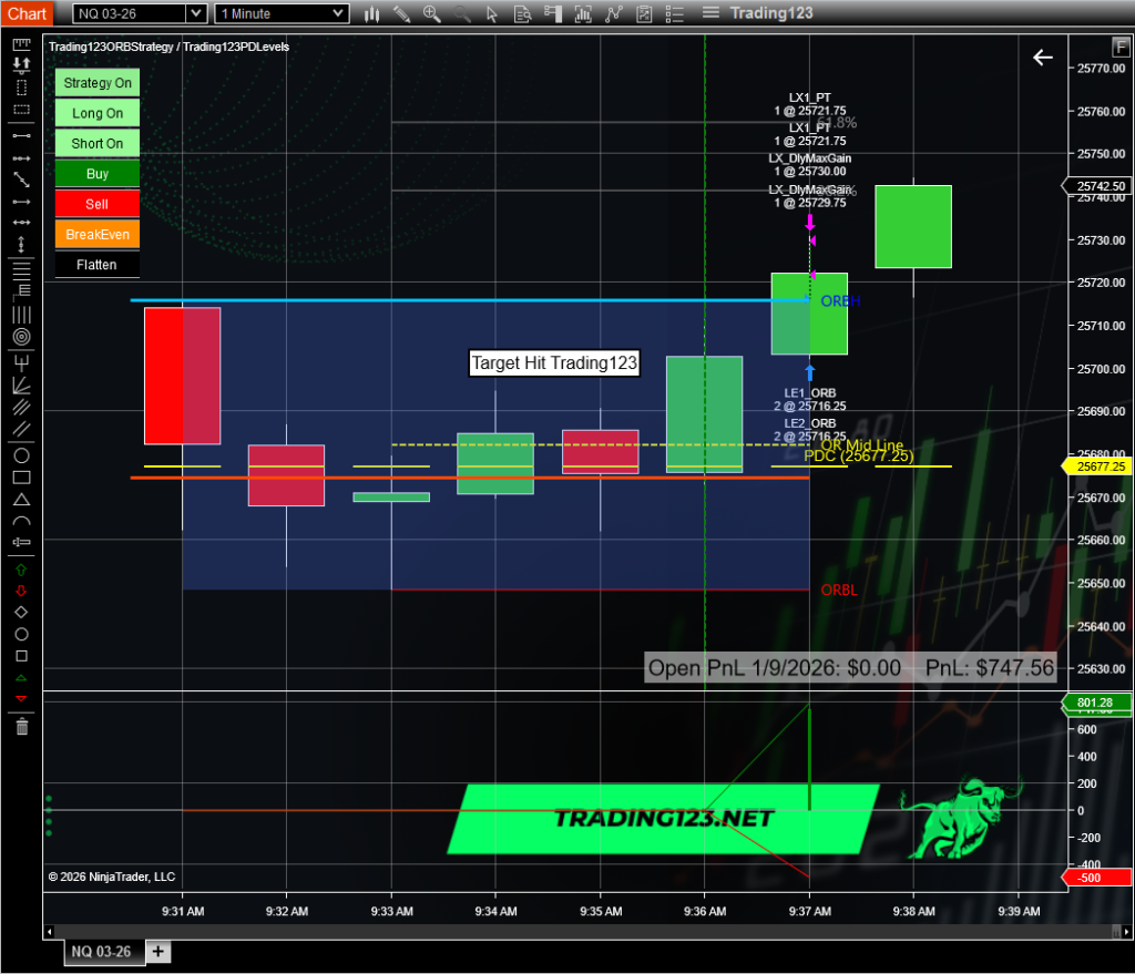 Opening Range Breakout Strategy 1