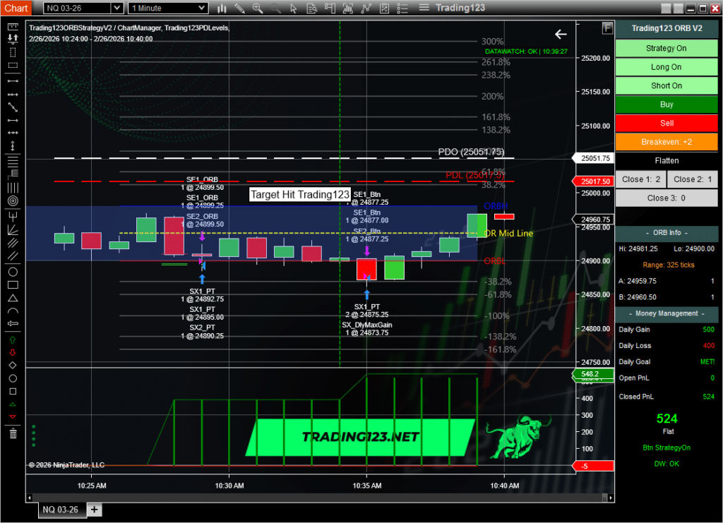 NQ Opening Range Breakout Strategy
