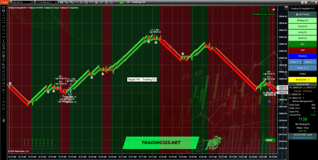 Automated Trading Strategies