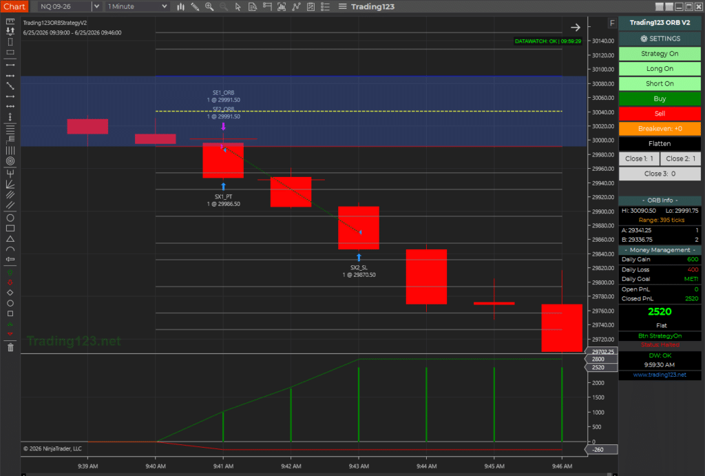 Opening Range Breakout Strategy ES