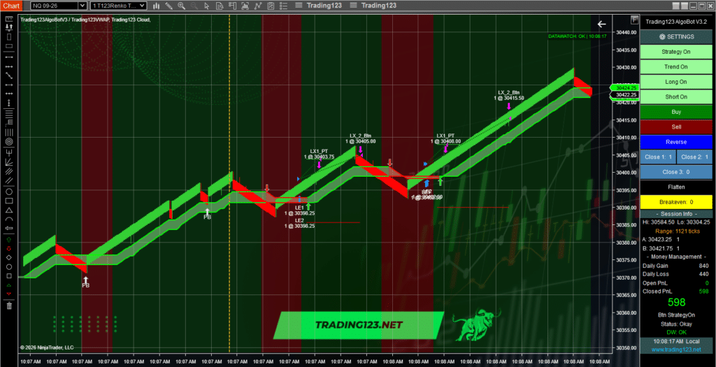 Automated Trading Strategies